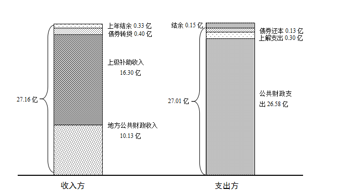 点击图片查看详情 宜章车祸_宜章财政收入